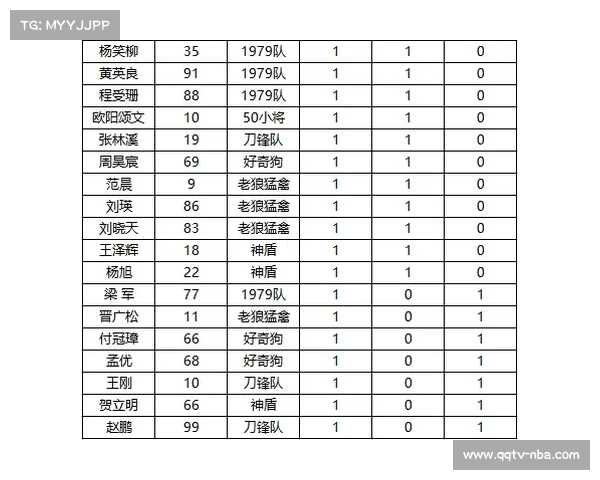 联盟评估延期比赛赛程密度，拟优化球队休息间隔